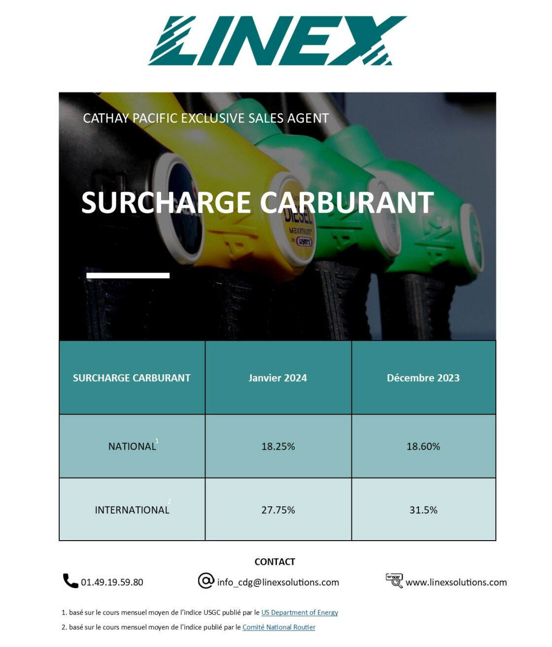 LINEX ⛽ Evolution de la fuel surcharge pour Janvier 2024 ⛽